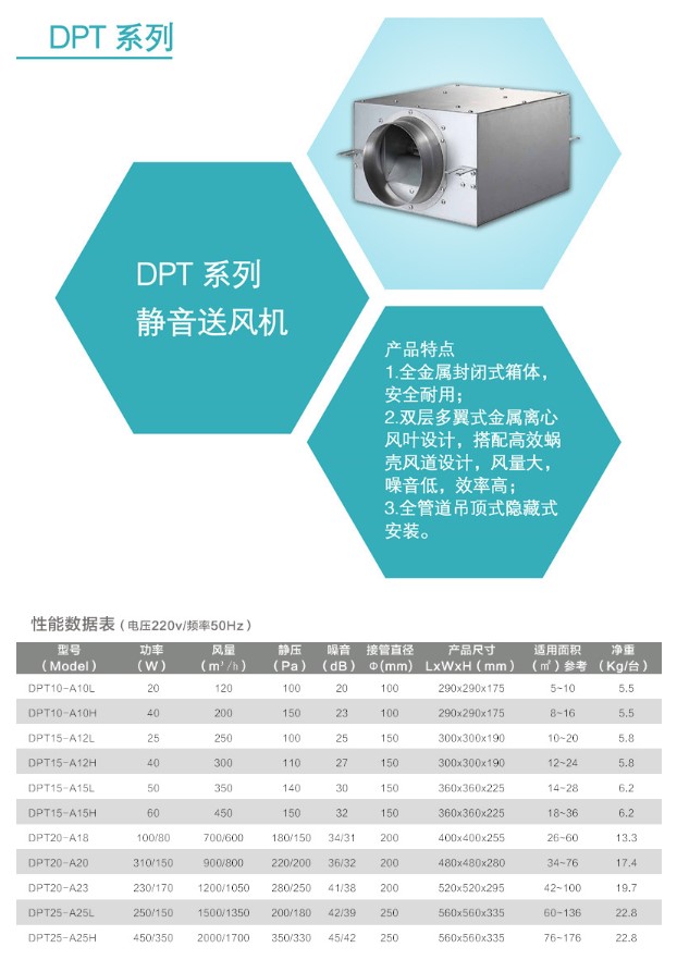 DPT系列靜音送風機